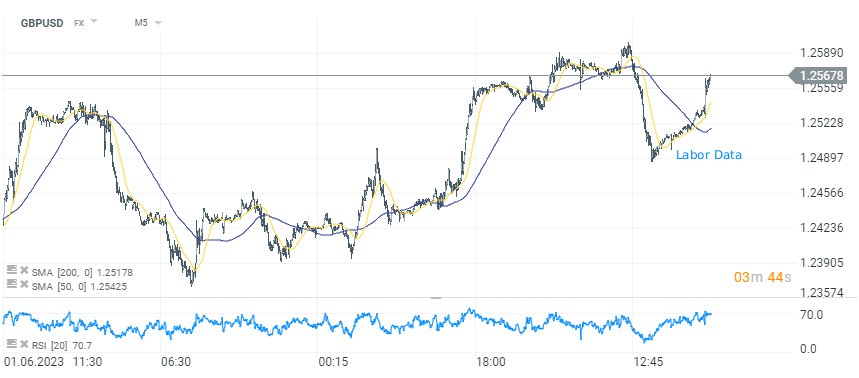 Chart-des-Tages-GBPUSD-Chartanalyse-News-und-mehr-13-06-23-Kommentar-Jens-Chrzanowski-stock3.com-1