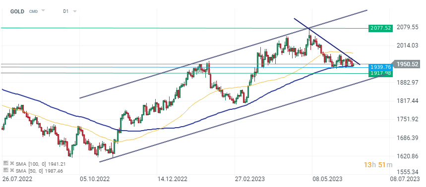 Chart-des-Tages-GOLD-Chartanalyse-News-und-mehr-14-06-23-Kommentar-Jens-Chrzanowski-stock3.com-1