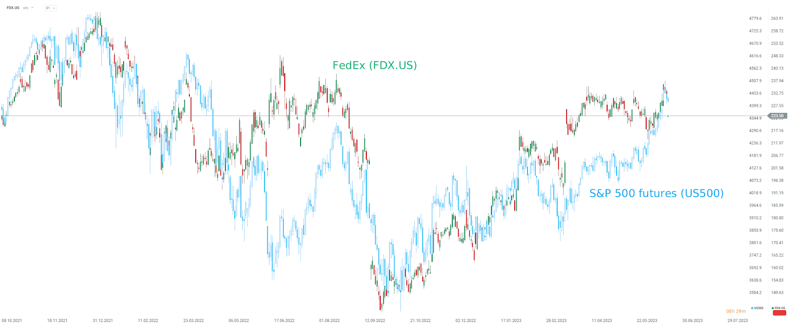 Aktie-der-Woche-FedEx-21-06-23-Kommentar-Jens-Chrzanowski-stock3.com-1