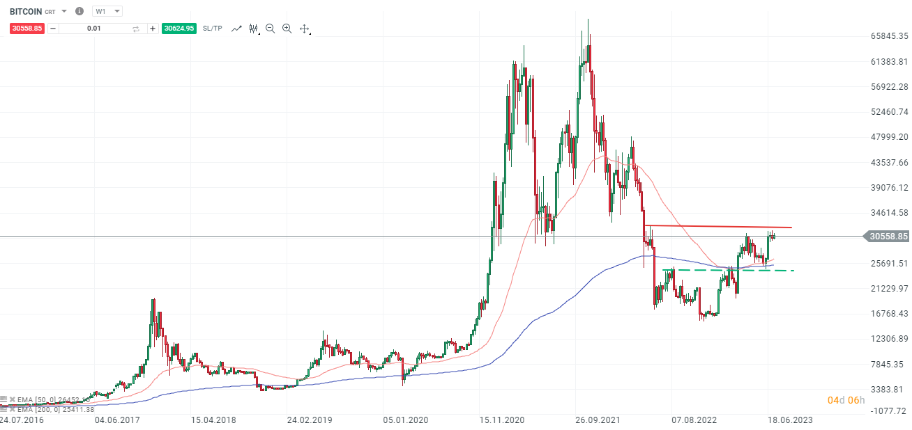 BITCOIN-choppiges-Treiben-in-Bitcoin-hält-an-Krypto-Bullen-lauern-Die-aktuelle-Bitcoin-Analyse-12-07-23-Kommentar-Jens-Chrzanowski-stock3.com-1