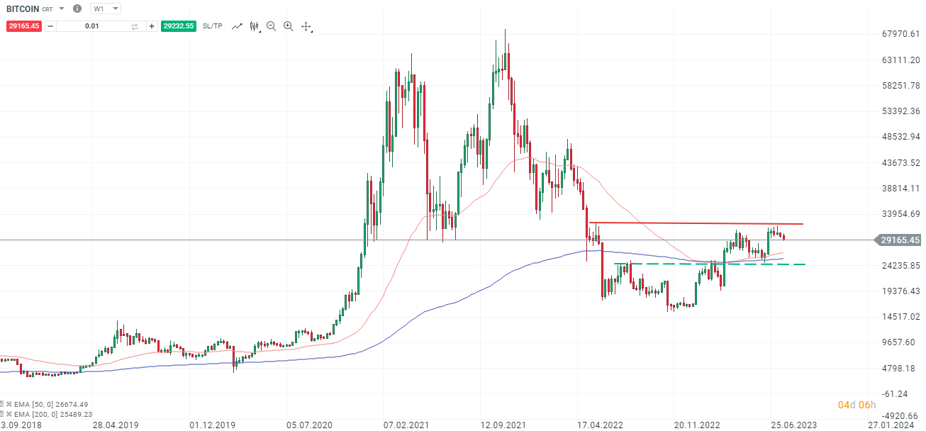 BITCOIN-Kampf-mit-der-30-000-Marke-Bitcoin-Bullen-in-der-Pflicht-Die-aktuelle-Bitcoin-Analyse-Kommentar-Jens-Chrzanowski-stock3.com-1