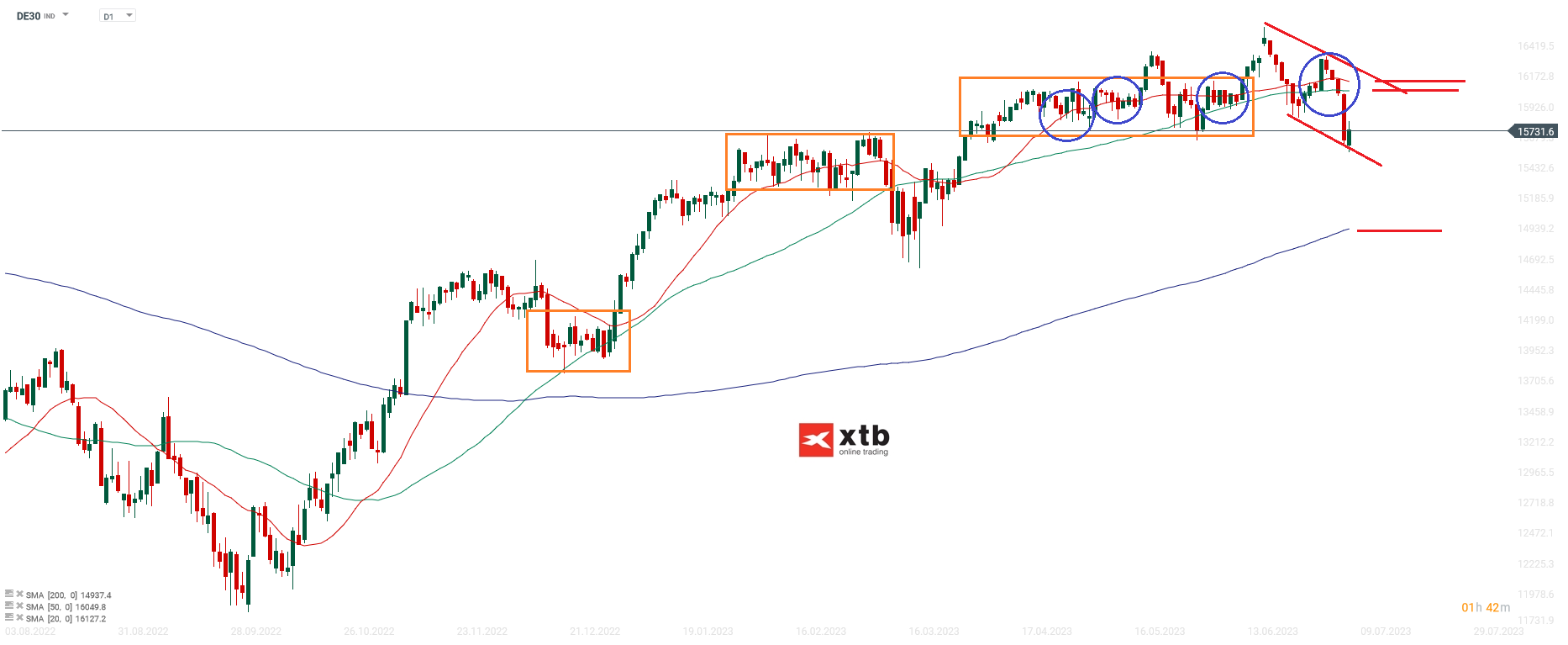 DAX-Nach-einer-miserablen-Handelswoche-wieder-leichte-Aufhellung-Die-aktuelle-DAX-Analyse-am-08-07-23-Chartanalyse-Wochenausblick-und-Trading-Setups-Kommentar-Jens-Chrzanowski-stock3.com-1