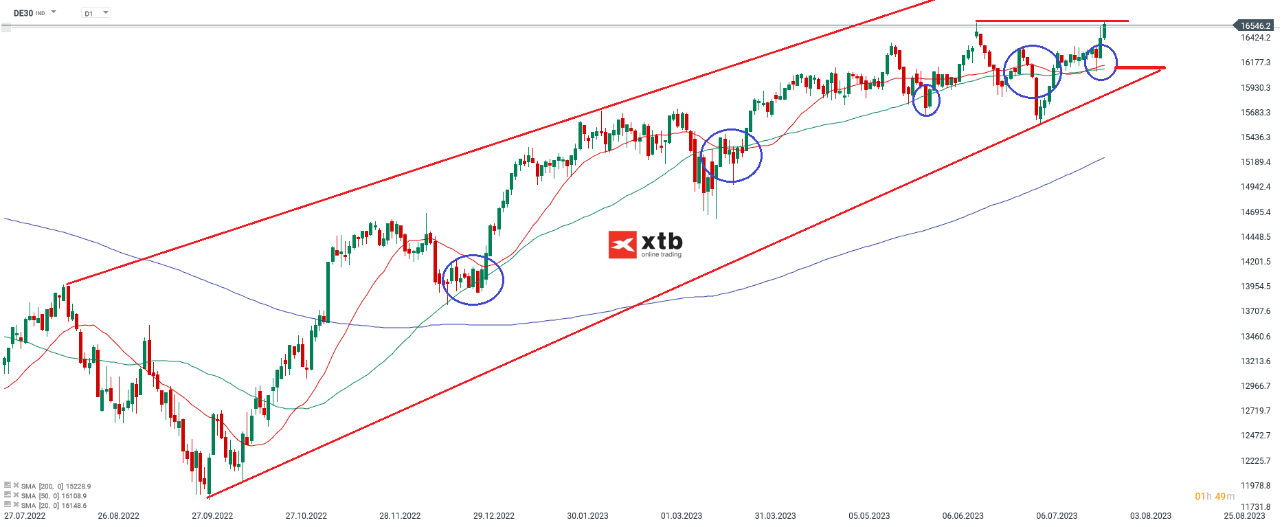 DAX-Nach-neuem-Allzeithoch-muss-noch-nicht-Schluss-sein-Die-aktuelle-DAX-Analyse-am-29-07-23-Chartanalyse-Wochenausblick-und-Trading-Setups-Kommentar-Jens-Chrzanowski-stock3.com-1