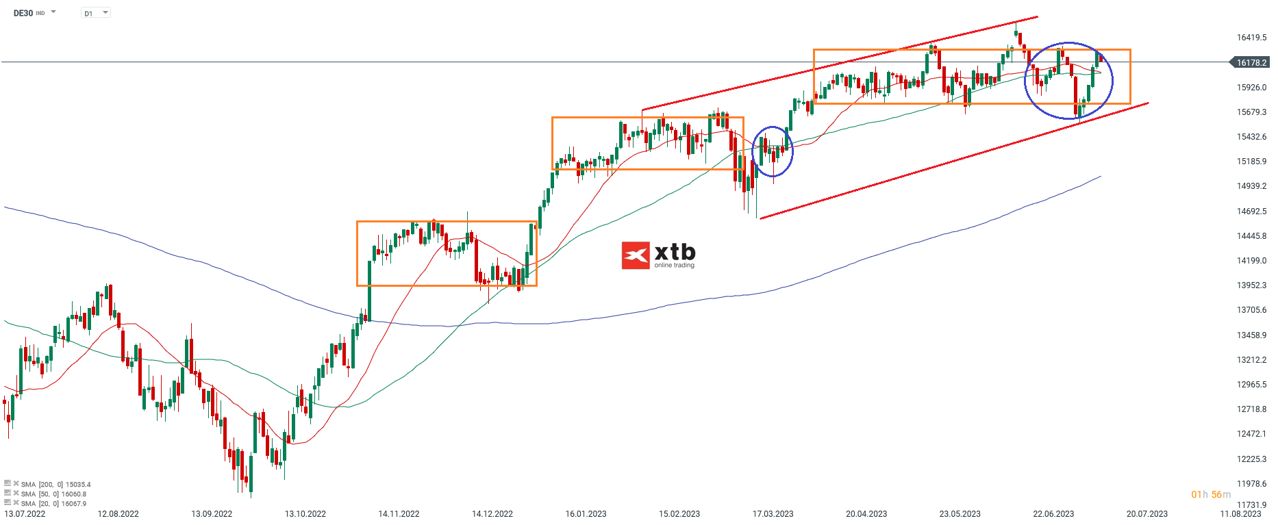 Chart-des-Tages-Öl-Chartanalyse-News-und-mehr-07-07-23-Kommentar-Jens-Chrzanowski-stock3.com-1