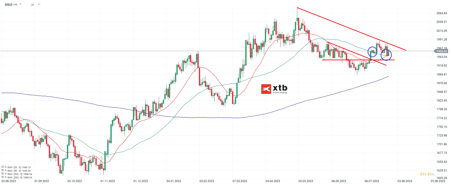 GOLD-Trotz-kleinerer-Rücksetzer-bleiben-wir-weiter-bullisch-Die-aktuelle-Gold-Analyse-am-30-07-23-Chartanalyse-Wochenausblick-und-Trading-Setups-Kommentar-Jens-Chrzanowski-stock3.com-1