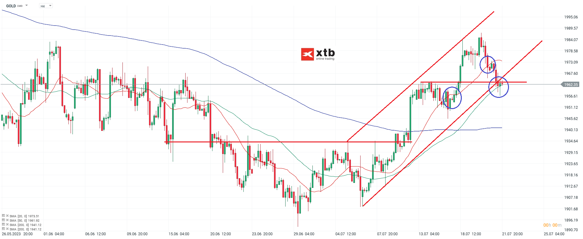 GOLD-Die-Richtung-ist-weiterhin-zu-den-2-000-hin-Die-aktuelle-Gold-Analyse-am-23-07-23-Chartanalyse-Wochenausblick-und-Trading-Setups-Kommentar-Jens-Chrzanowski-stock3.com-1