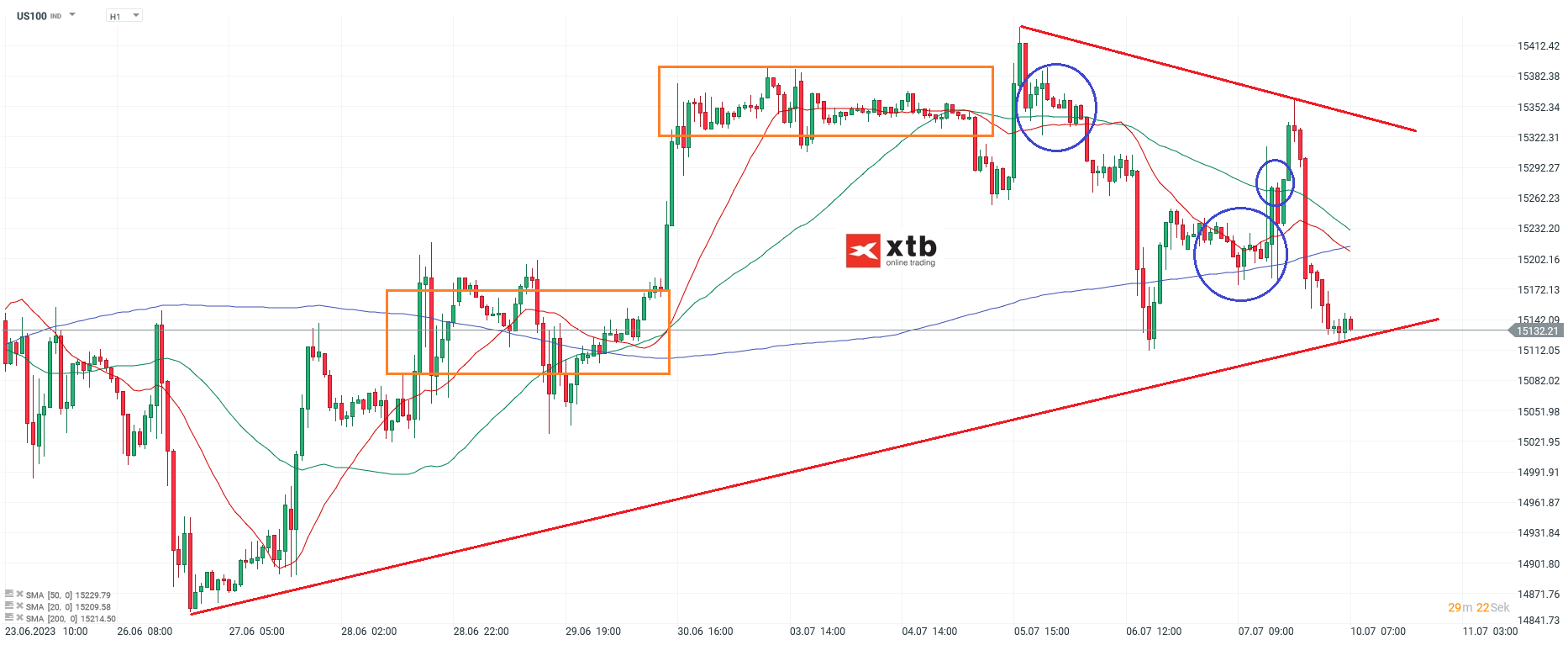 Nasdaq-tägliche-Prognose-vom-10-07-2023-Chartanalyse-Daytrading-Setups-und-Marktausblick-für-aktive-Trader-Kommentar-Jens-Chrzanowski-stock3.com-1