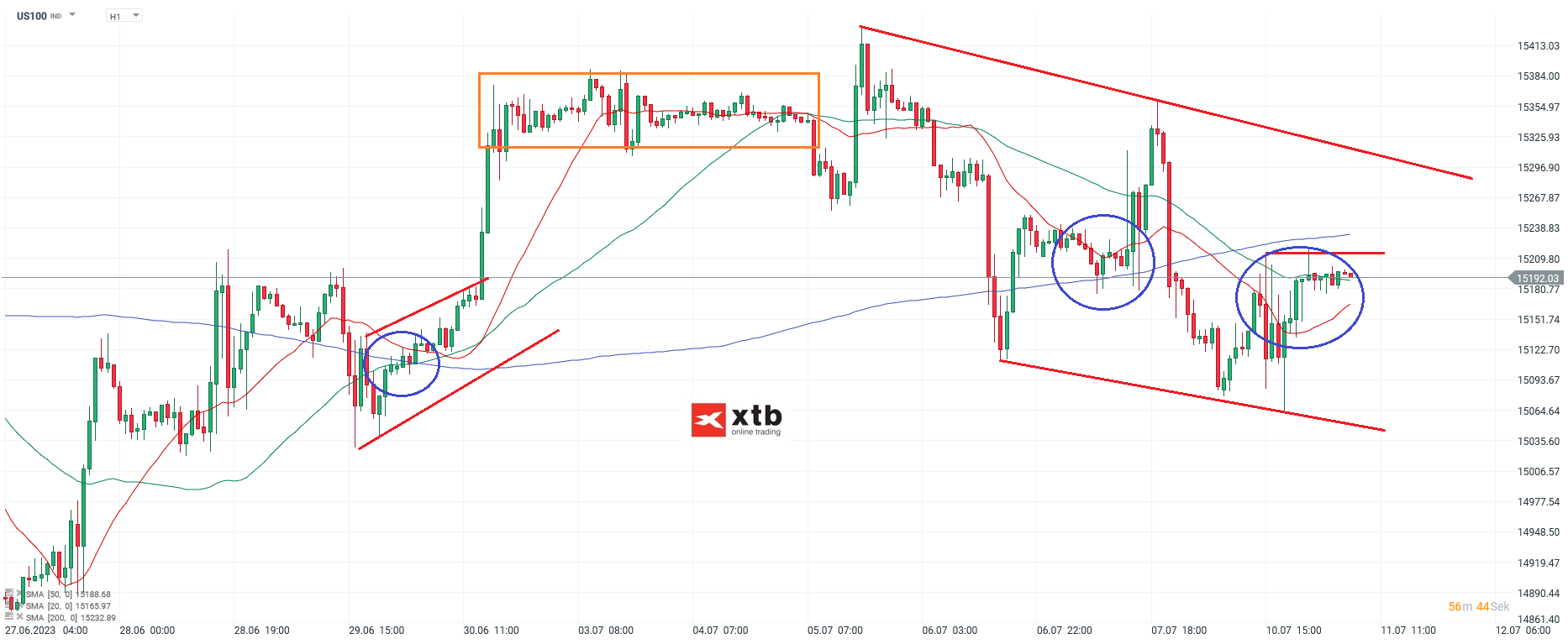 Nasdaq-tägliche-Prognose-vom-11-07-2023-Chartanalyse-Daytrading-Setups-und-Marktausblick-für-aktive-Trader-Kommentar-Jens-Chrzanowski-stock3.com-1