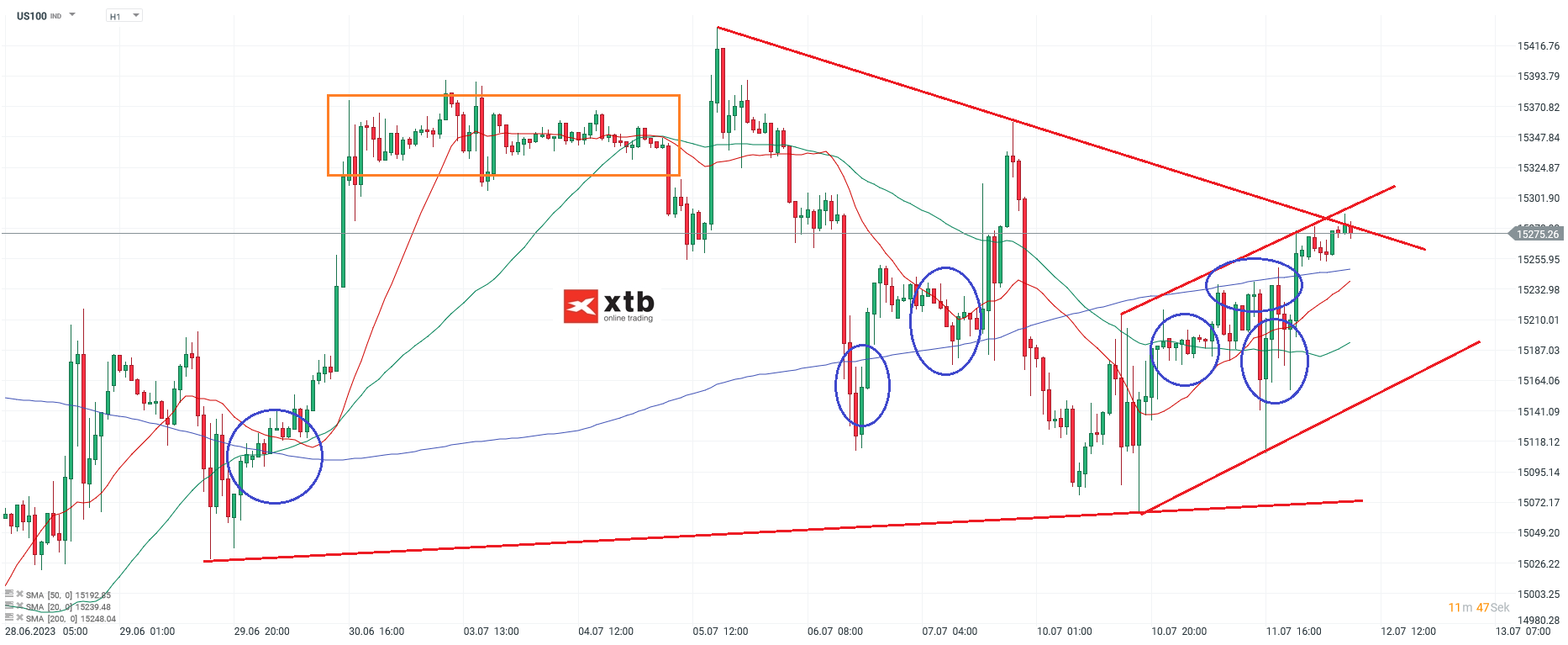 Nasdaq-tägliche-Prognose-vom-12-07-2023-Chartanalyse-Daytrading-Setups-und-Marktausblick-für-aktive-Trader-Kommentar-Jens-Chrzanowski-stock3.com-1