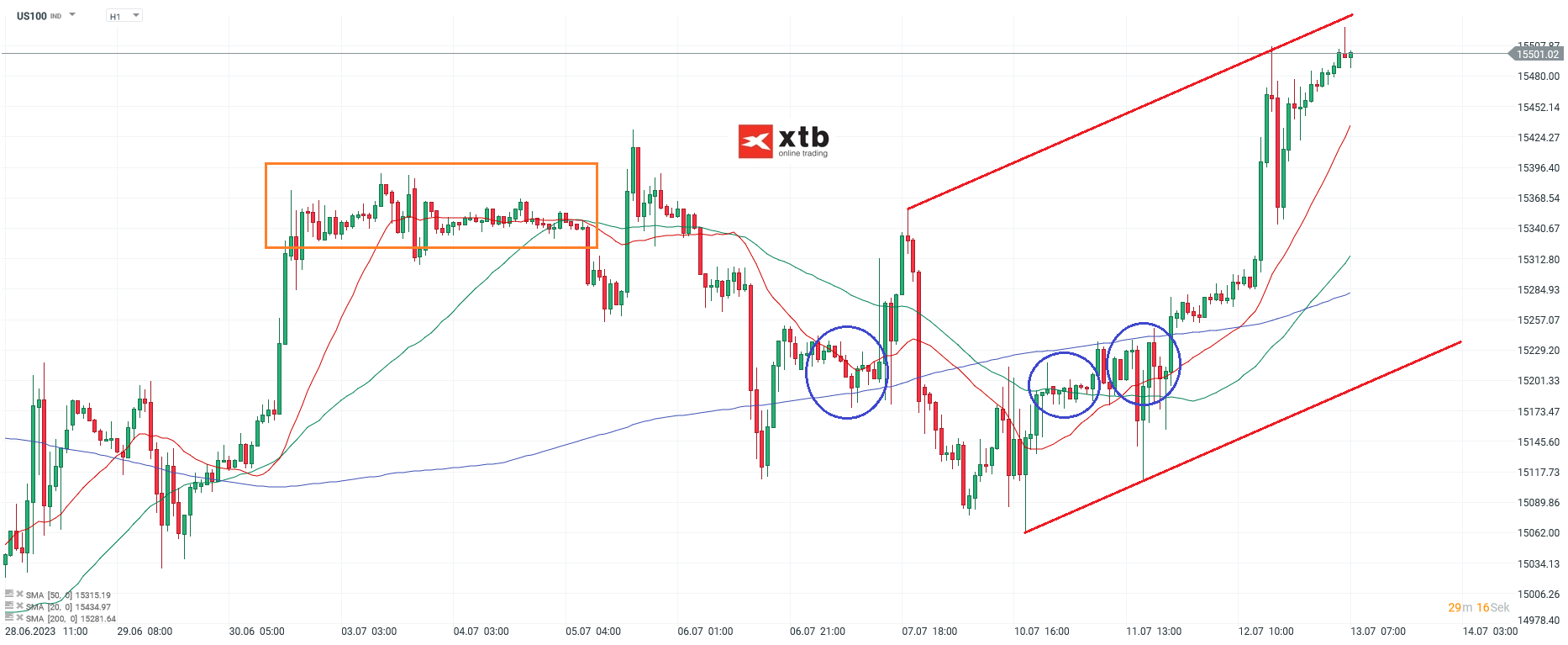 Nasdaq-tägliche-Prognose-vom-13-07-2023-Chartanalyse-Daytrading-Setups-und-Marktausblick-für-aktive-Trader-Kommentar-Jens-Chrzanowski-stock3.com-1