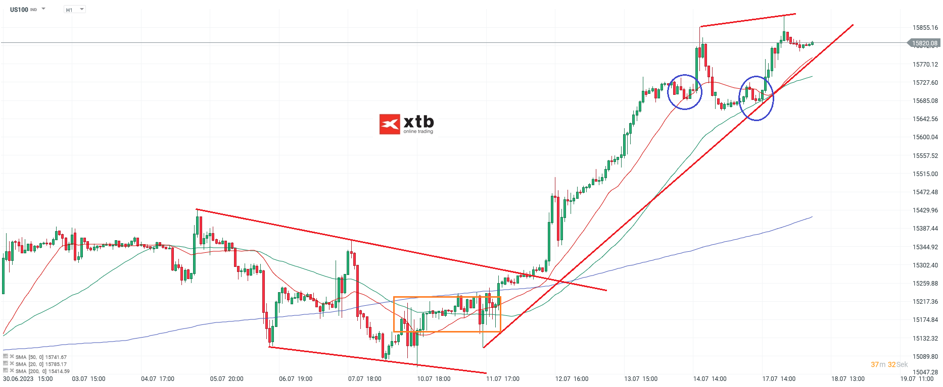 Nasdaq-tägliche-Prognose-vom-18-07-2023-Chartanalyse-Daytrading-Setups-und-Marktausblick-für-aktive-Trader-Kommentar-Jens-Chrzanowski-stock3.com-1