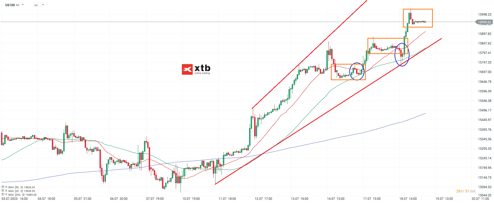 Nasdaq-tägliche-Prognose-vom-19-07-2023-Chartanalyse-Daytrading-Setups-und-Marktausblick-für-aktive-Trader-Kommentar-Jens-Chrzanowski-stock3.com-1