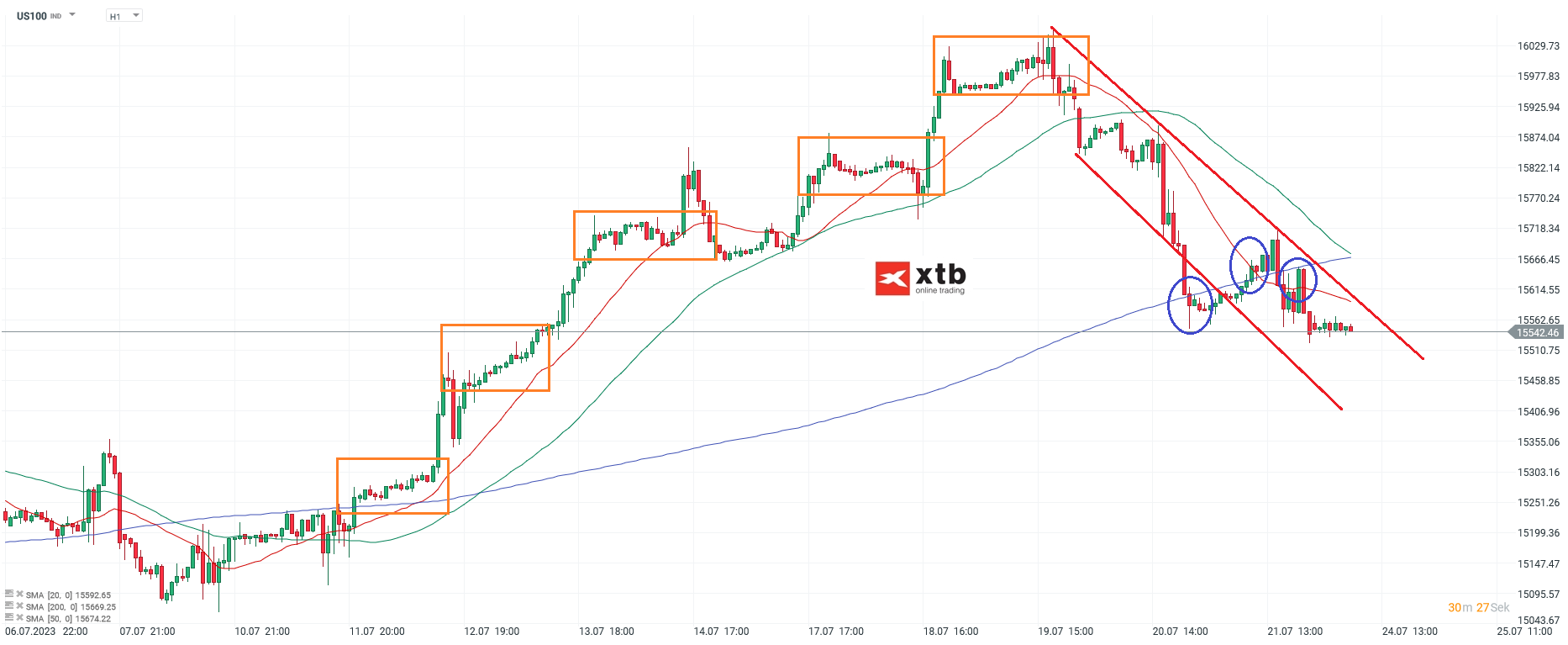 Nasdaq-tägliche-Prognose-vom-24-07-2023-Chartanalyse-Daytrading-Setups-und-Marktausblick-für-aktive-Trader-Kommentar-Jens-Chrzanowski-stock3.com-1