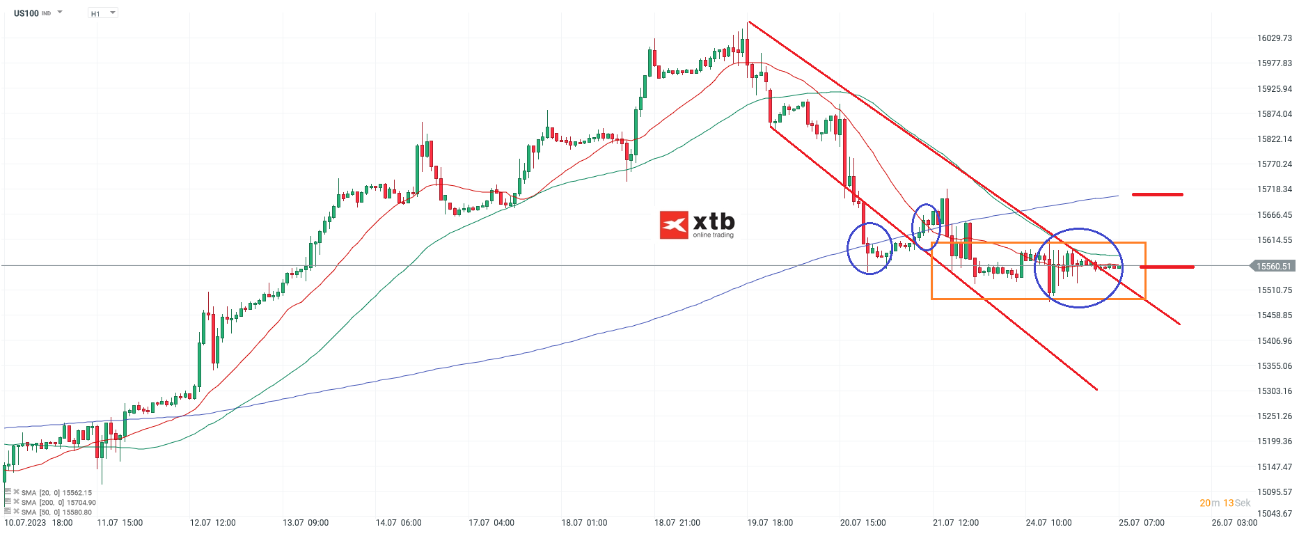 Nasdaq-tägliche-Prognose-vom-25-07-2023-Chartanalyse-Daytrading-Setups-und-Marktausblick-für-aktive-Trader-Kommentar-Jens-Chrzanowski-stock3.com-1