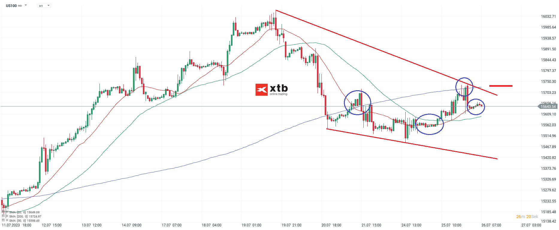 Nasdaq-tägliche-Prognose-vom-26-07-2023-Chartanalyse-Daytrading-Setups-und-Marktausblick-für-aktive-Trader-Kommentar-Jens-Chrzanowski-stock3.com-1