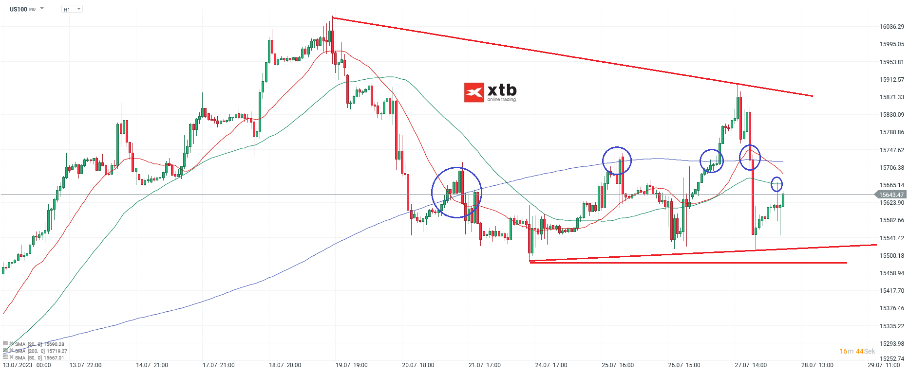 Nasdaq-tägliche-Prognose-vom-28-07-2023-Chartanalyse-Daytrading-Setups-und-Marktausblick-für-aktive-Trader-Kommentar-Jens-Chrzanowski-stock3.com-1