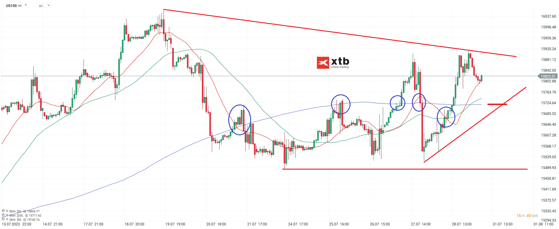 Nasdaq-tägliche-Prognose-vom-31-07-2023-Chartanalyse-Daytrading-Setups-und-Marktausblick-für-aktive-Trader-Kommentar-Jens-Chrzanowski-stock3.com-1