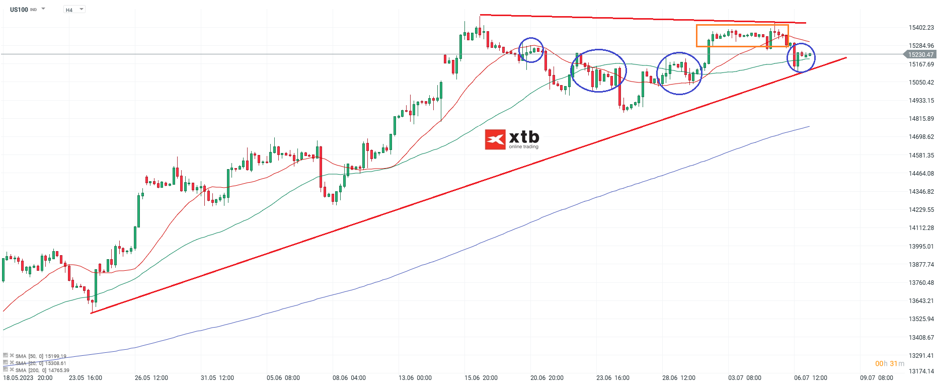 Nasdaq-tägliche-Prognose-vom-07-07-2023-Chartanalyse-Daytrading-Setups-und-Marktausblick-für-aktive-Trader-Kommentar-Jens-Chrzanowski-stock3.com-1