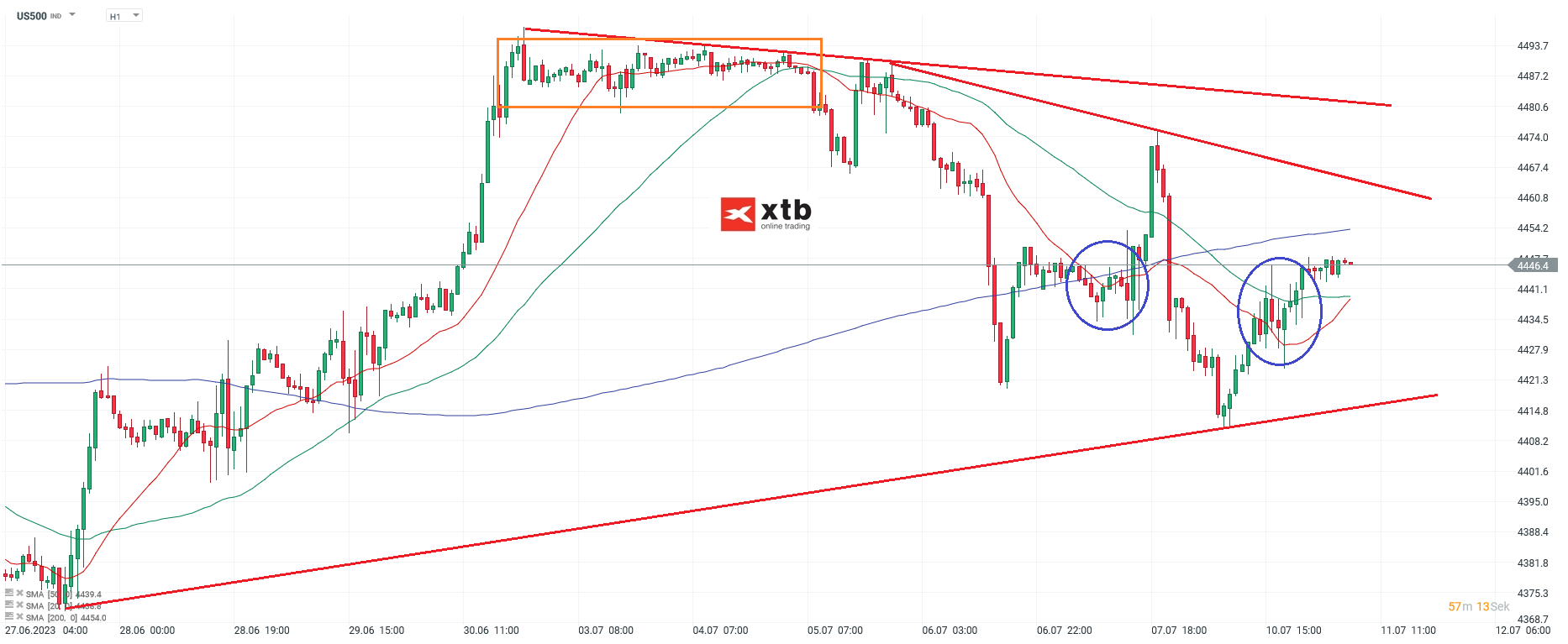 S-P-500-tägliche-Prognose-vom-11-07-2023-Chartanalyse-Daytrading-Setups-und-Marktausblick-für-aktive-Trader-Kommentar-Jens-Chrzanowski-stock3.com-1