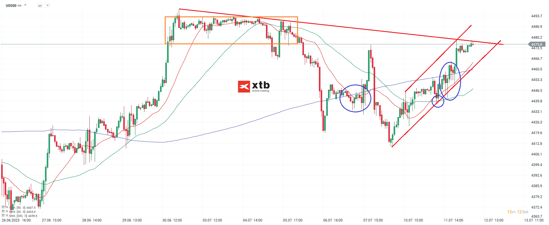 S-P-500-tägliche-Prognose-vom-12-05-2023-Chartanalyse-Daytrading-Setups-und-Marktausblick-für-aktive-Trader-Kommentar-Jens-Chrzanowski-stock3.com-1