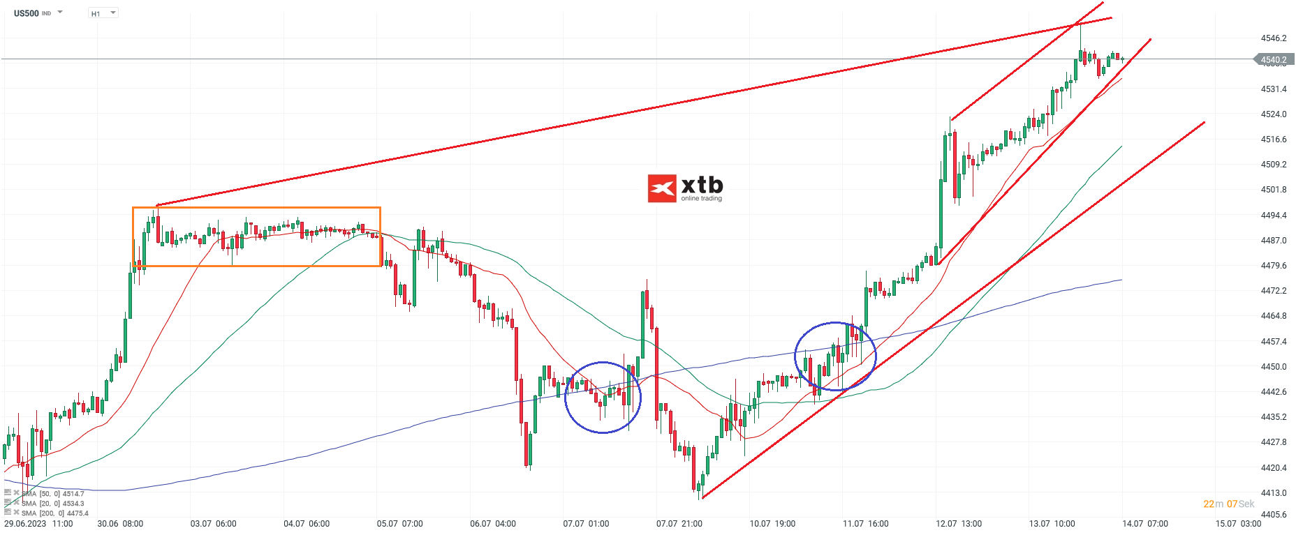 S-P-500-tägliche-Prognose-vom-14-07-2023-Chartanalyse-Daytrading-Setups-und-Marktausblick-für-aktive-Trader-Kommentar-Jens-Chrzanowski-stock3.com-1