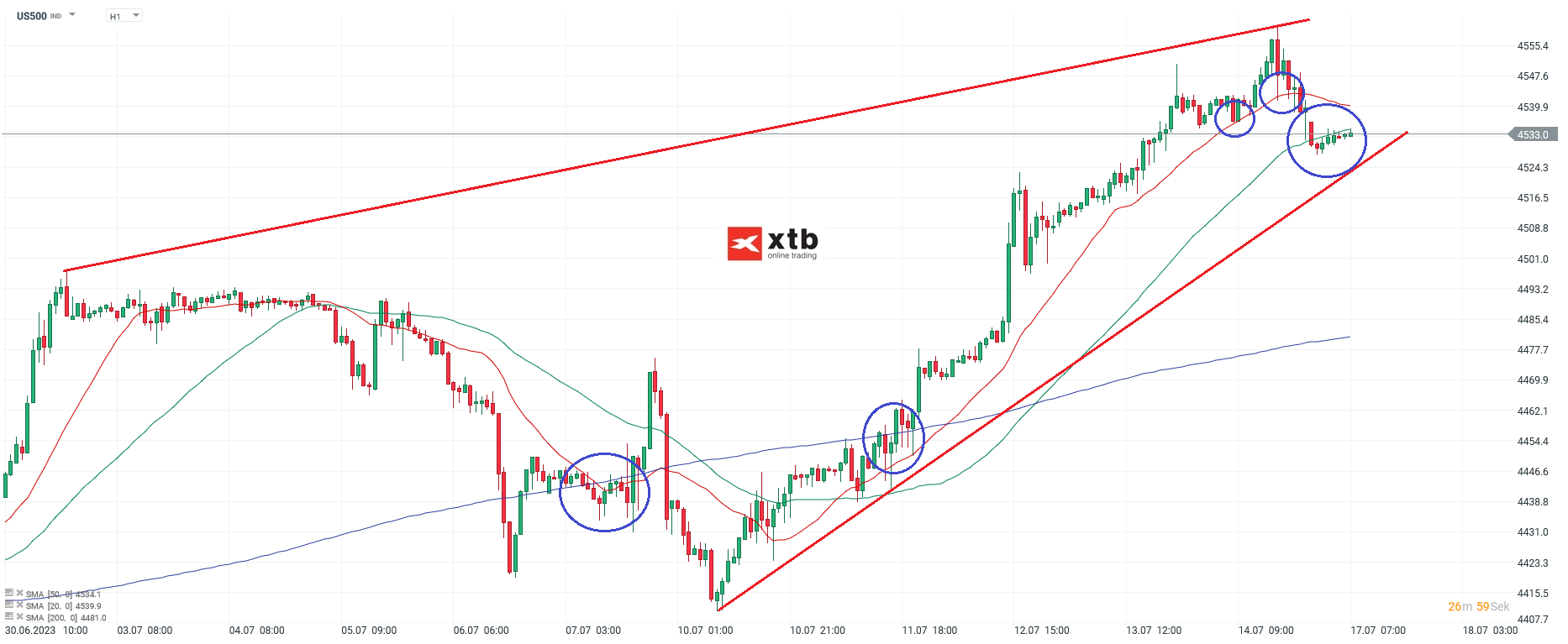 S-P-500-tägliche-Prognose-vom-17-07-2023-Chartanalyse-Daytrading-Setups-und-Marktausblick-für-aktive-Trader-Kommentar-Jens-Chrzanowski-stock3.com-1