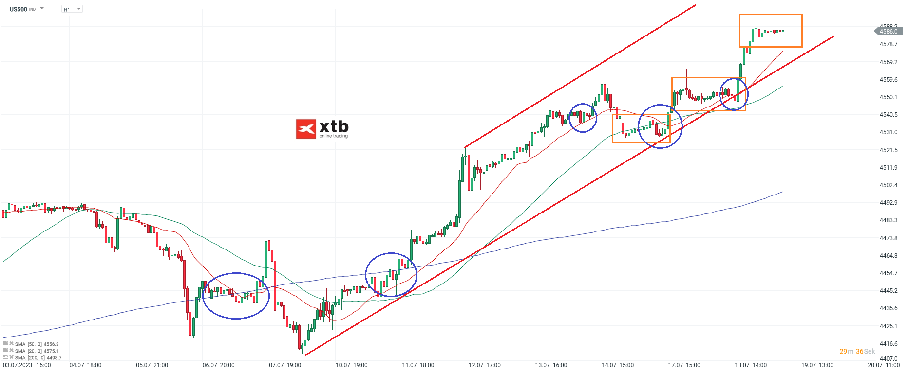 S-P-500-tägliche-Prognose-vom-19-07-2023-Chartanalyse-Daytrading-Setups-und-Marktausblick-für-aktive-Trader-Kommentar-Jens-Chrzanowski-stock3.com-1