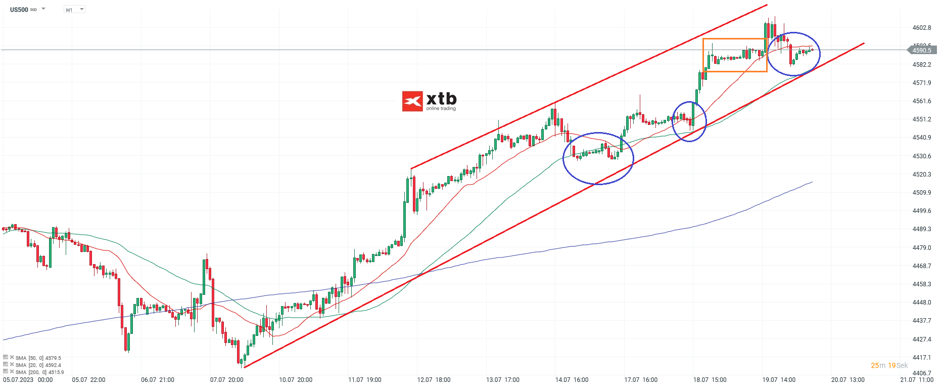 S-P-500-tägliche-Prognose-vom-20-07-2023-Chartanalyse-Daytrading-Setups-und-Marktausblick-für-aktive-Trader-Kommentar-Jens-Chrzanowski-stock3.com-1