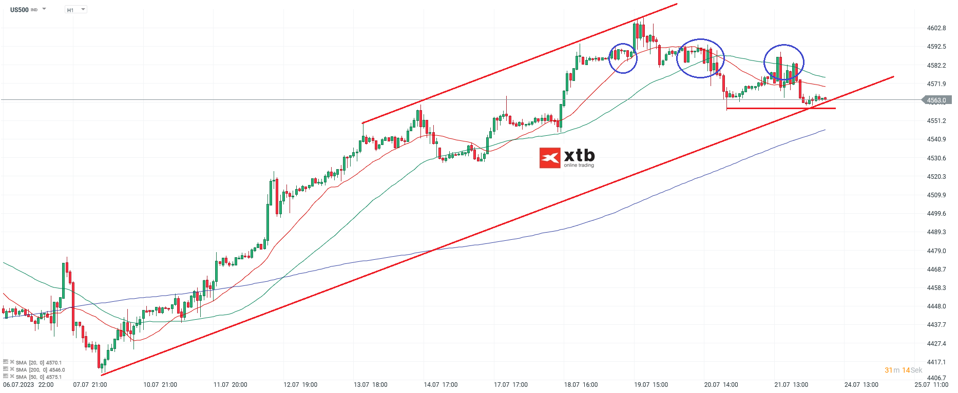 S-P-500-tägliche-Prognose-vom-24-07-2023-Chartanalyse-Daytrading-Setups-und-Marktausblick-für-aktive-Trader-Kommentar-Jens-Chrzanowski-stock3.com-1