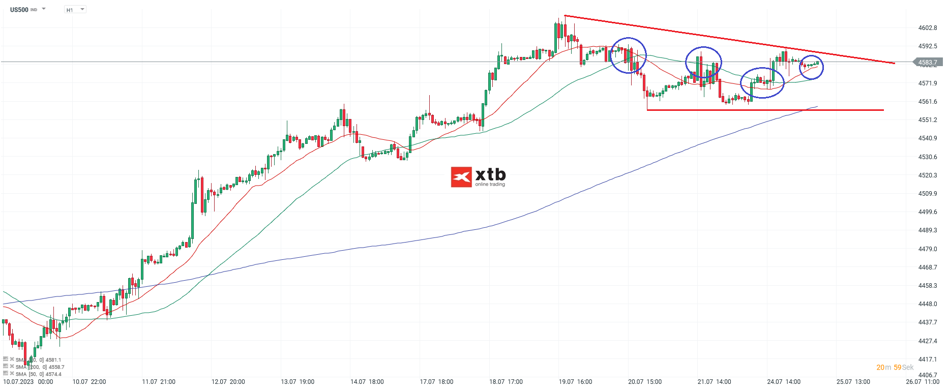 S-P-500-tägliche-Prognose-vom-25-07-2023-Chartanalyse-Daytrading-Setups-und-Marktausblick-für-aktive-Trader-Kommentar-Jens-Chrzanowski-stock3.com-1