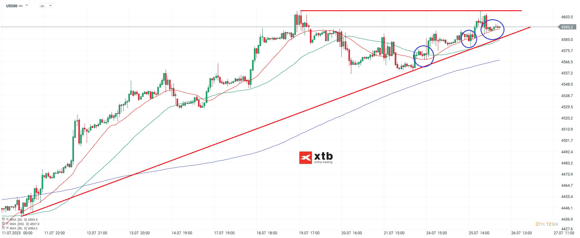 S-P-500-tägliche-Prognose-vom-26-07-2023-Chartanalyse-Daytrading-Setups-und-Marktausblick-für-aktive-Trader-Kommentar-Jens-Chrzanowski-stock3.com-1