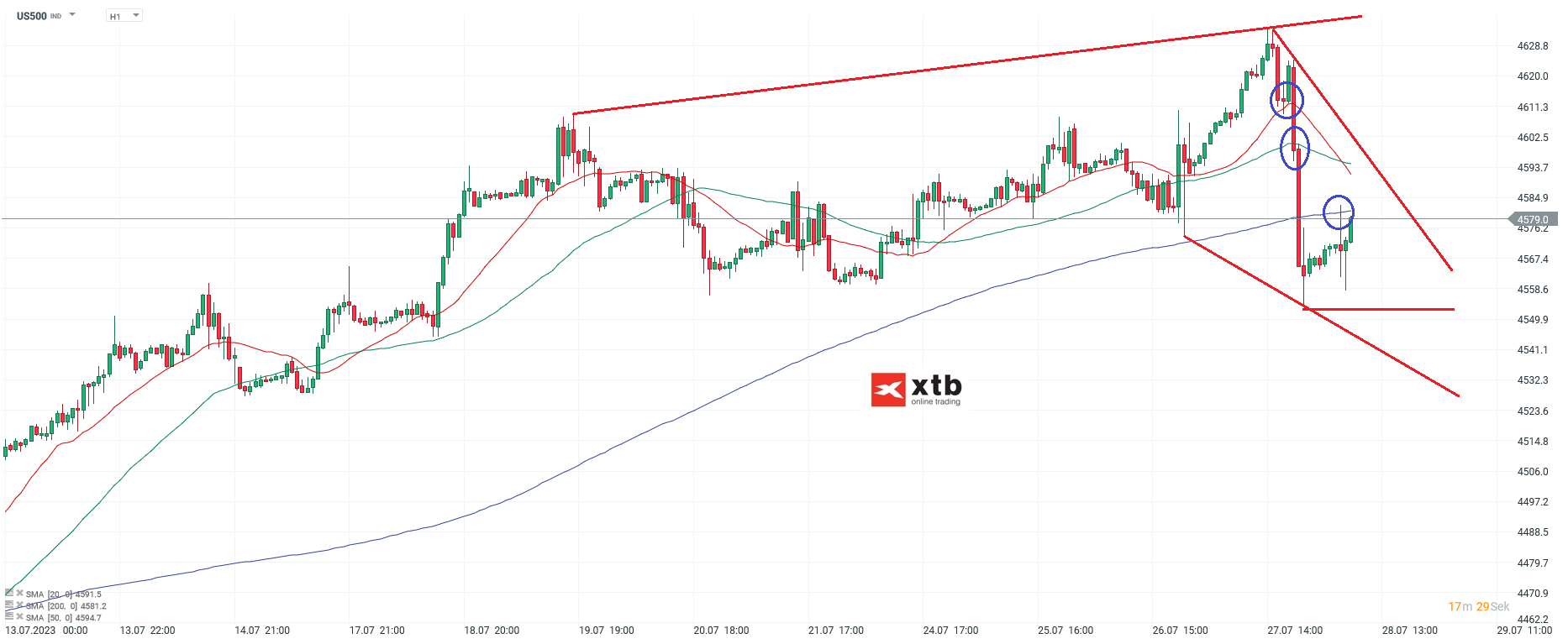 S-P-500-tägliche-Prognose-vom-28-05-2023-Chartanalyse-Daytrading-Setups-und-Marktausblick-für-aktive-Trader-Kommentar-Jens-Chrzanowski-stock3.com-1