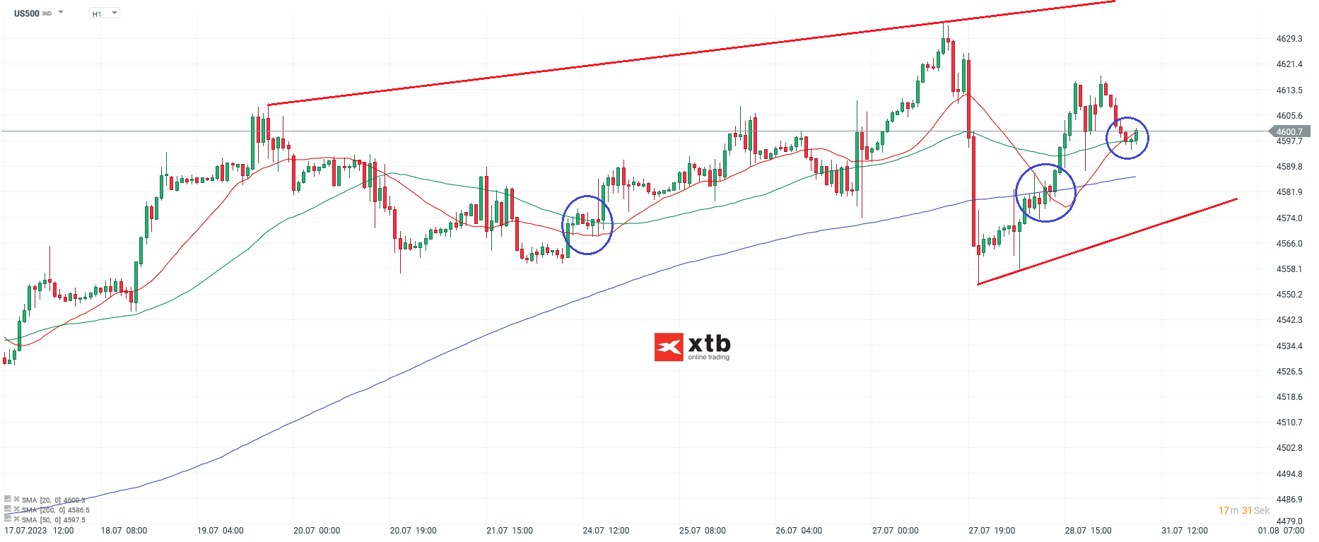 S-P-500-tägliche-Prognose-vom-31-05-2023-Chartanalyse-Daytrading-Setups-und-Marktausblick-für-aktive-Trader-Kommentar-Jens-Chrzanowski-stock3.com-1