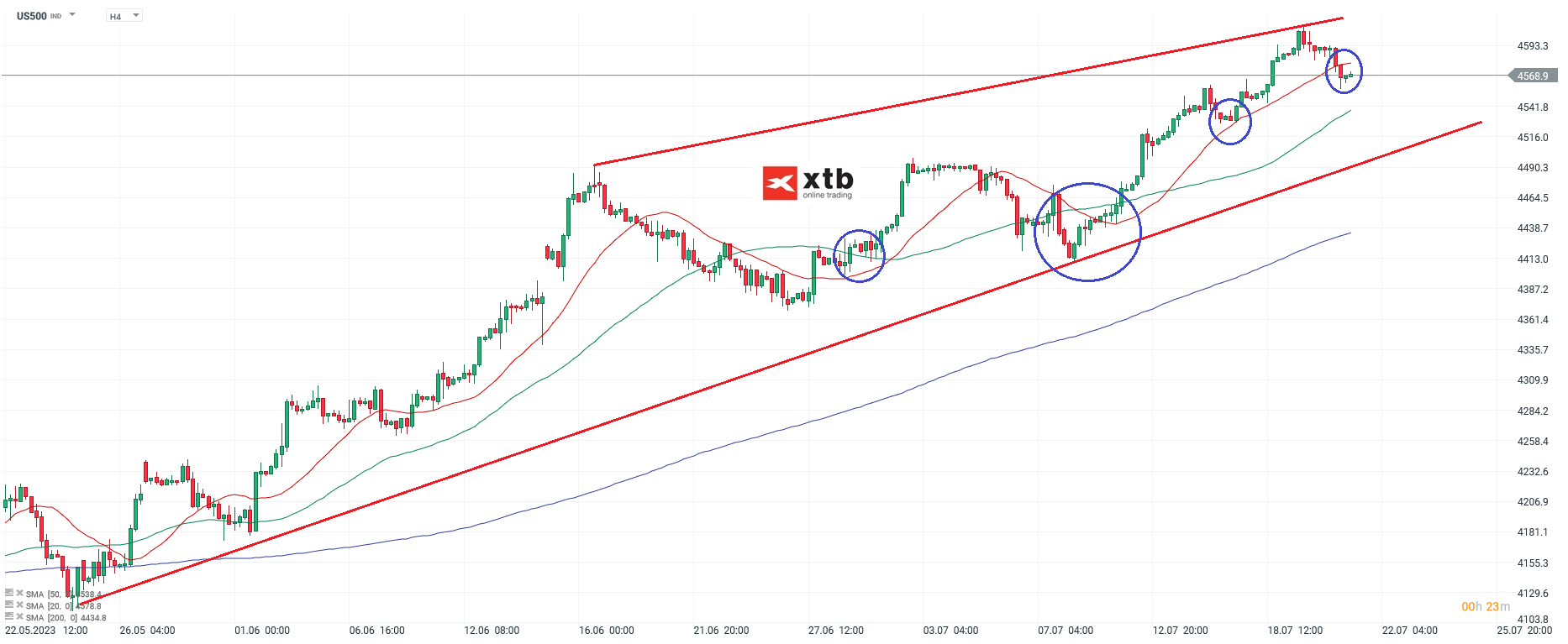 S-P-500-tägliche-Prognose-vom-21-07-2023-Chartanalyse-Daytrading-Setups-und-Marktausblick-für-aktive-Trader-Kommentar-Jens-Chrzanowski-stock3.com-1