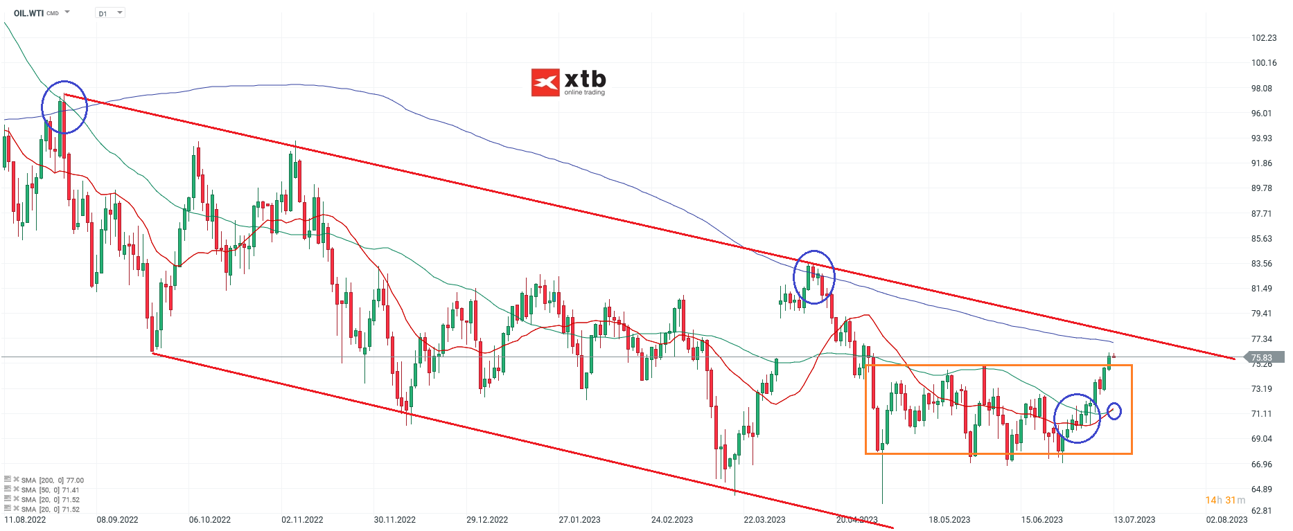 WTI-Nach-Inflationsdaten-stellt-sich-zunehmendes-Kaufinteresse-ein-Die-aktuelle-WTI-Analyse-am-13-07-23-Kommentar-Jens-Chrzanowski-stock3.com-1