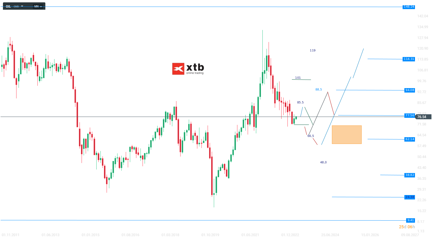 WTI-Im-Vorfeld-der-US-Arbeitsmarkt-und-Lohndaten-Die-aktuelle-WTI-Analyse-am-06-07-23-Kommentar-Jens-Chrzanowski-stock3.com-1