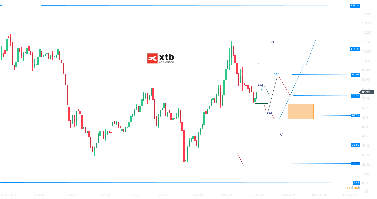 WTI-Leicht-positiv-in-kleinerer-Range-Die-aktuelle-WTI-Analyse-am-20-07-23-Kommentar-Jens-Chrzanowski-stock3.com-1