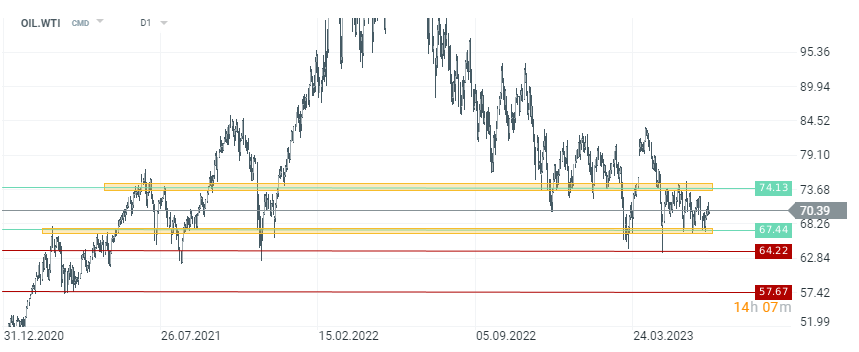 Chart-des-Tages-Öl-Chartanalyse-News-und-mehr-04-07-23-Kommentar-Jens-Chrzanowski-stock3.com-1