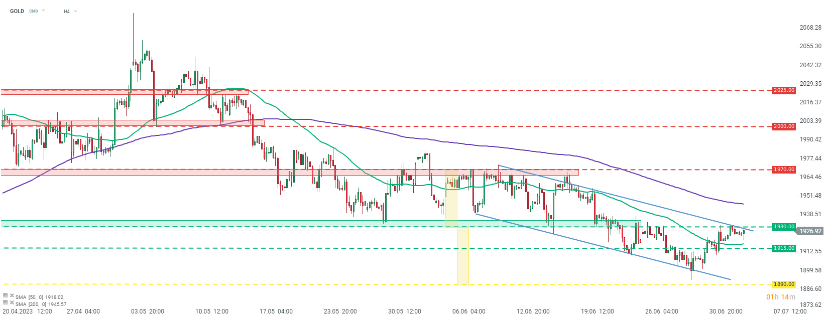 Chart-des-Tages-GOLD-Chartanalyse-News-und-mehr-05-07-23-Kommentar-Jens-Chrzanowski-stock3.com-1