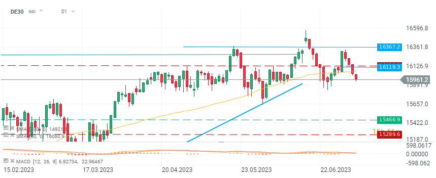 Chart-des-Tages-USDJPY-Chartanalyse-News-und-mehr-06-07-23-Kommentar-Jens-Chrzanowski-stock3.com-1