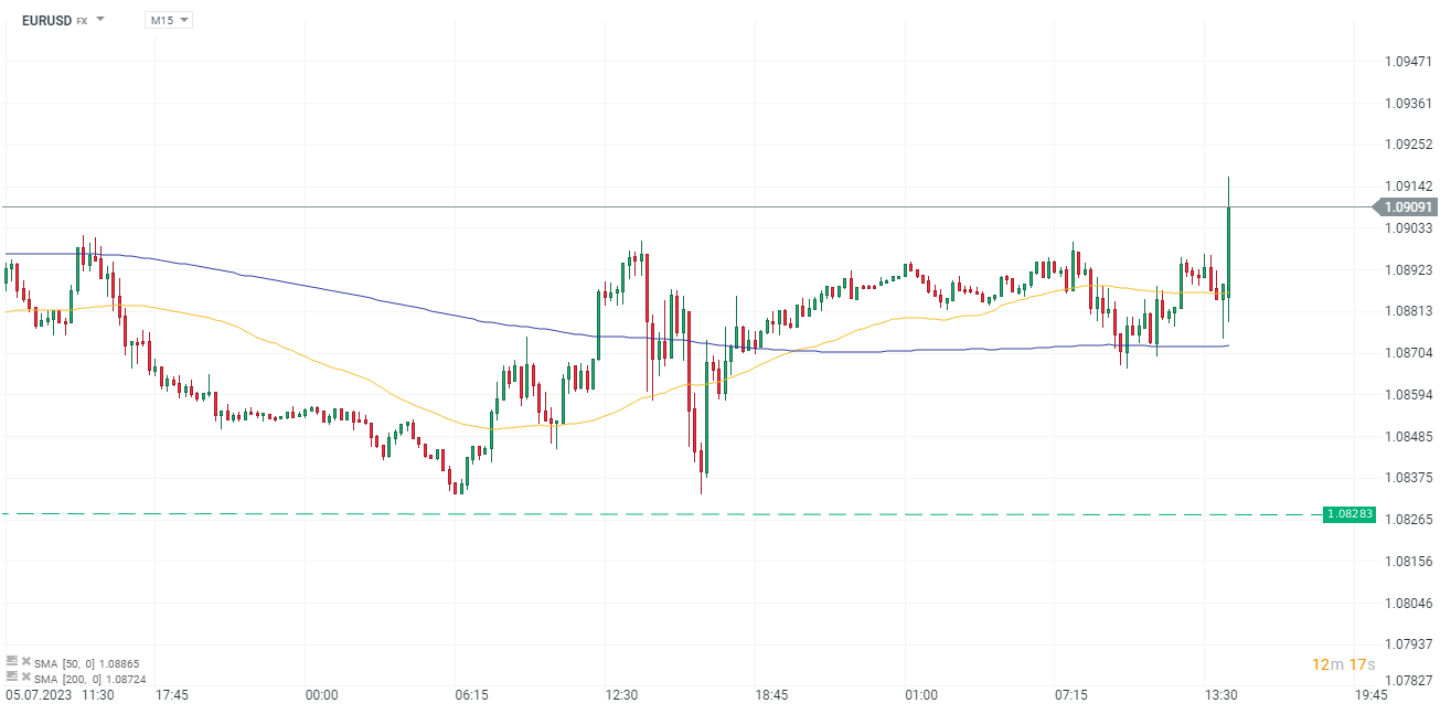 EURUSD-steigt-nach-NFP-Bericht-an-Kommentar-Jens-Chrzanowski-stock3.com-1