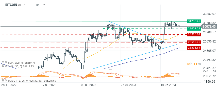 Chart-des-Tages-Bitcoin-Chartanalyse-News-und-mehr-10-07-23-Kommentar-Jens-Chrzanowski-stock3.com-1