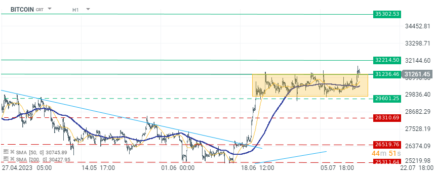 Chart-des-Tages-Bitcoin-Chartanalyse-News-und-mehr-14-07-23-Kommentar-Jens-Chrzanowski-stock3.com-1