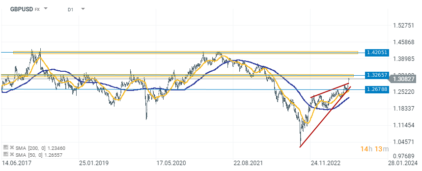 Chart-des-Tages-GBPUSD-Chartanalyse-News-und-mehr-17-07-23-Kommentar-Jens-Chrzanowski-stock3.com-1