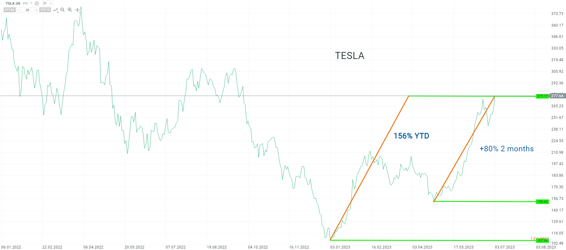 Wachstumswert-Tesla-Kennzahlen-Analyse-Märkte-Ausblicke-Aktien-Research-04-07-2023-Kommentar-Jens-Chrzanowski-stock3.com-1