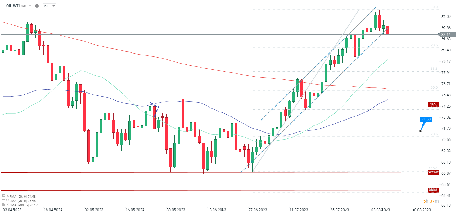 WTI-Rohöl-könnte-aus-seinem-Aufwärtstrend-ausbrechen-Kommentar-Jens-Chrzanowski-stock3.com-1