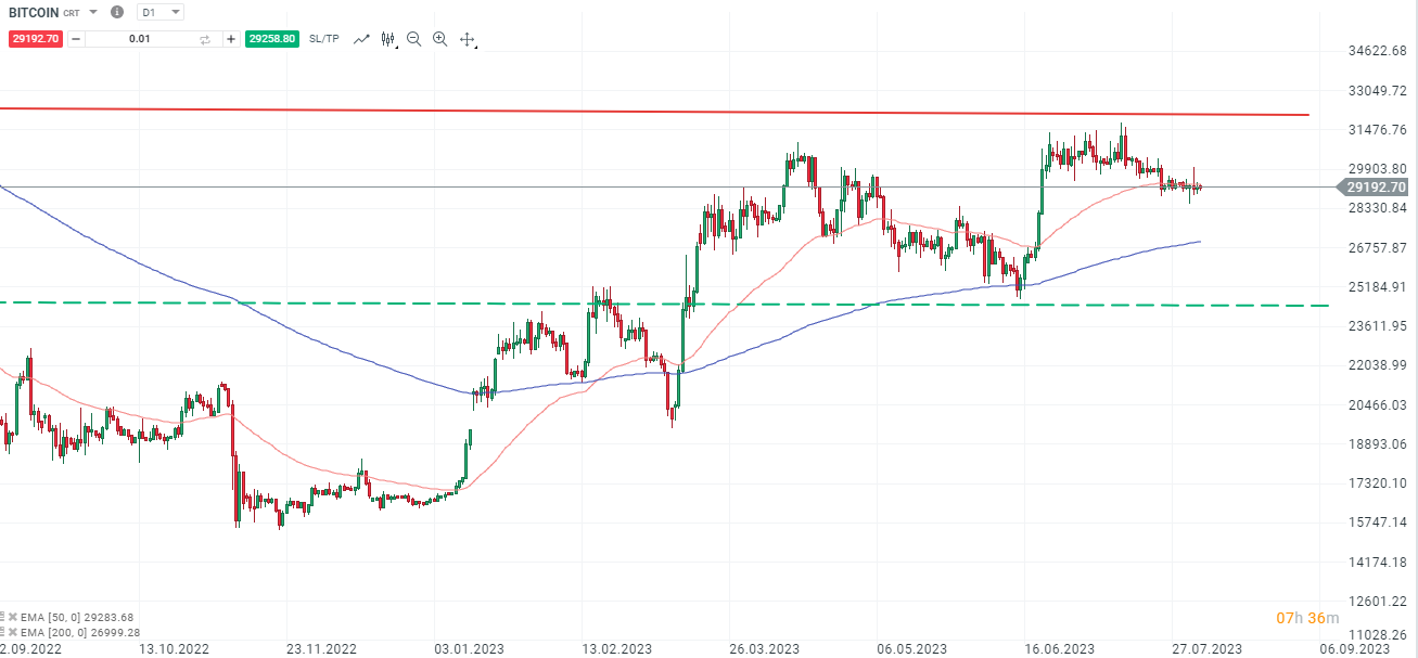 BITCOIN-Worauf-warten-die-Bullen-und-Bären-Bitcoin-auf-der-30-000-weiter-festgetackert-Die-aktuelle-Bitcoin-Analyse-Kommentar-Jens-Chrzanowski-stock3.com-1