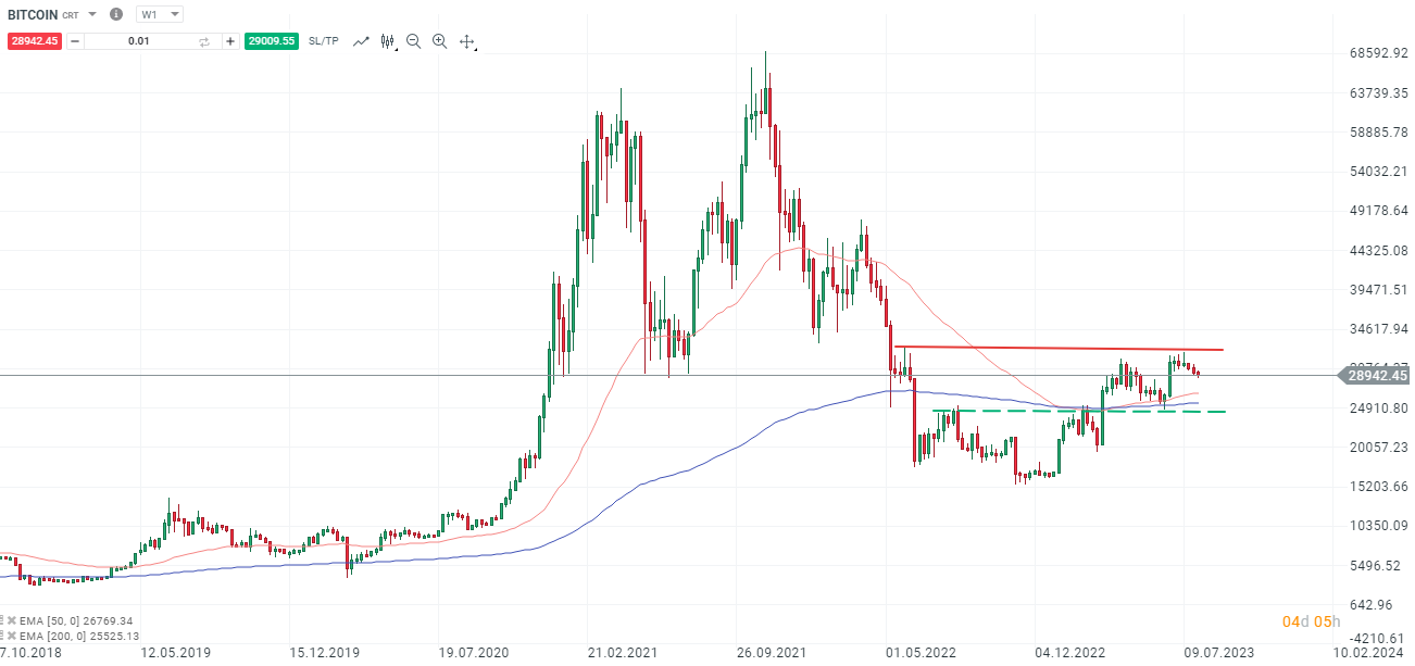 BITCOIN-Totentanz-am-Krypto-Markt-Coinbase-Quartalszahlen-als-Impulsgeber-Die-aktuelle-Bitcoin-Analyse-am-02-08-2023-Kommentar-Jens-Chrzanowski-stock3.com-1