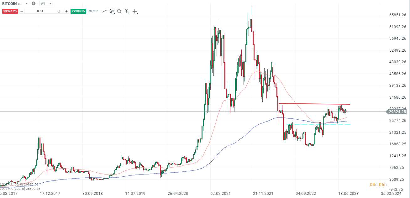 BITCOIN-Impulse-seitens-der-Macro-Front-Mangelware-Warten-auf-Bitcoin-ETF-News-Die-aktuelle-Bitcoin-Analyse-Kommentar-Jens-Chrzanowski-stock3.com-1