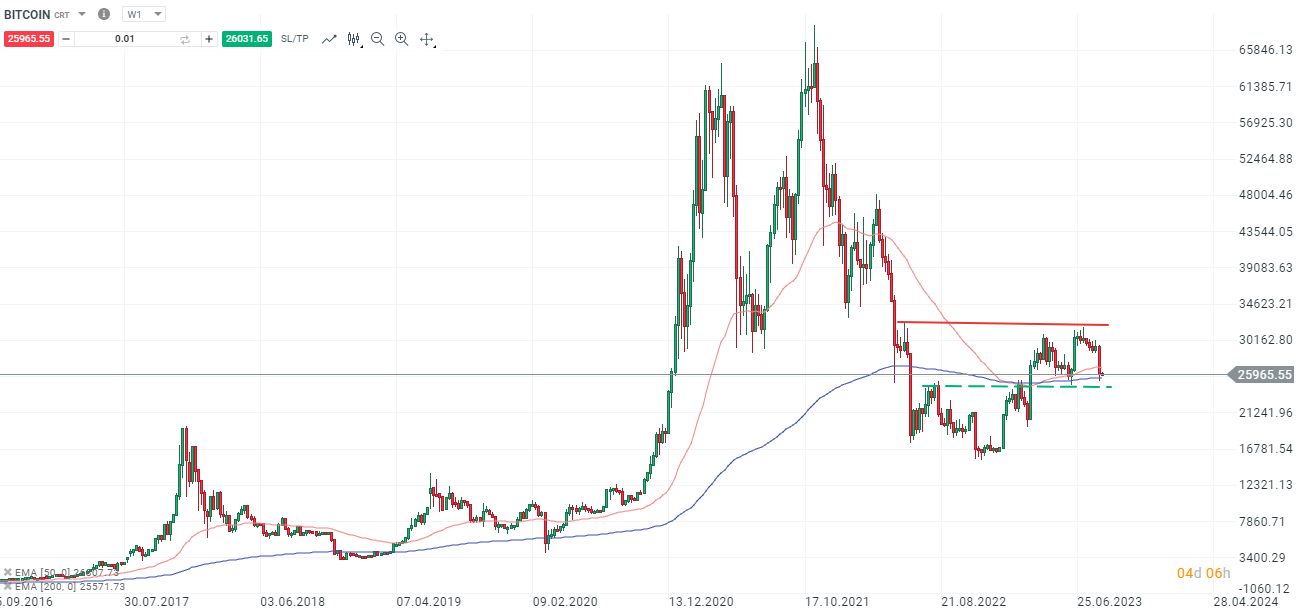 BITCOIN-SpaceX-Bitcoin-Verkauf-spielt-Bären-in-die-Karten-wann-kommt-das-grüne-Licht-für-Bitcoin-ETFs-Die-aktuelle-Bitcoin-Analyse-Kommentar-Jens-Chrzanowski-stock3.com-1